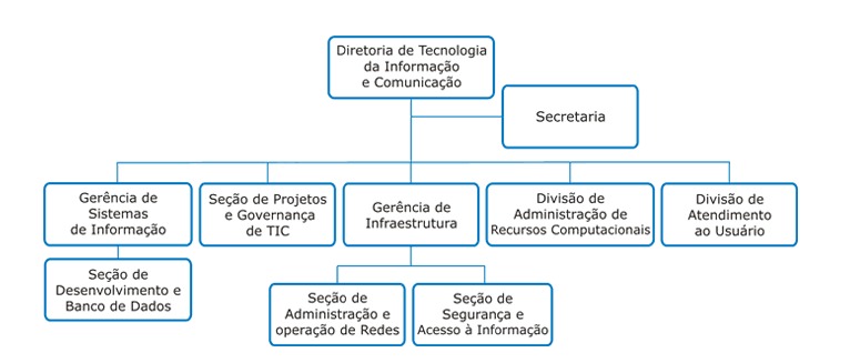 estrutura